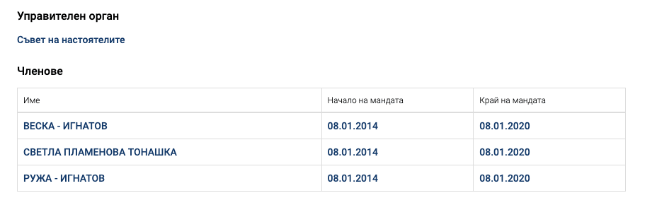 Composition of the foundation's management. Source: The Wayback Machine (website of the Ministry of Justice of Bulgaria).